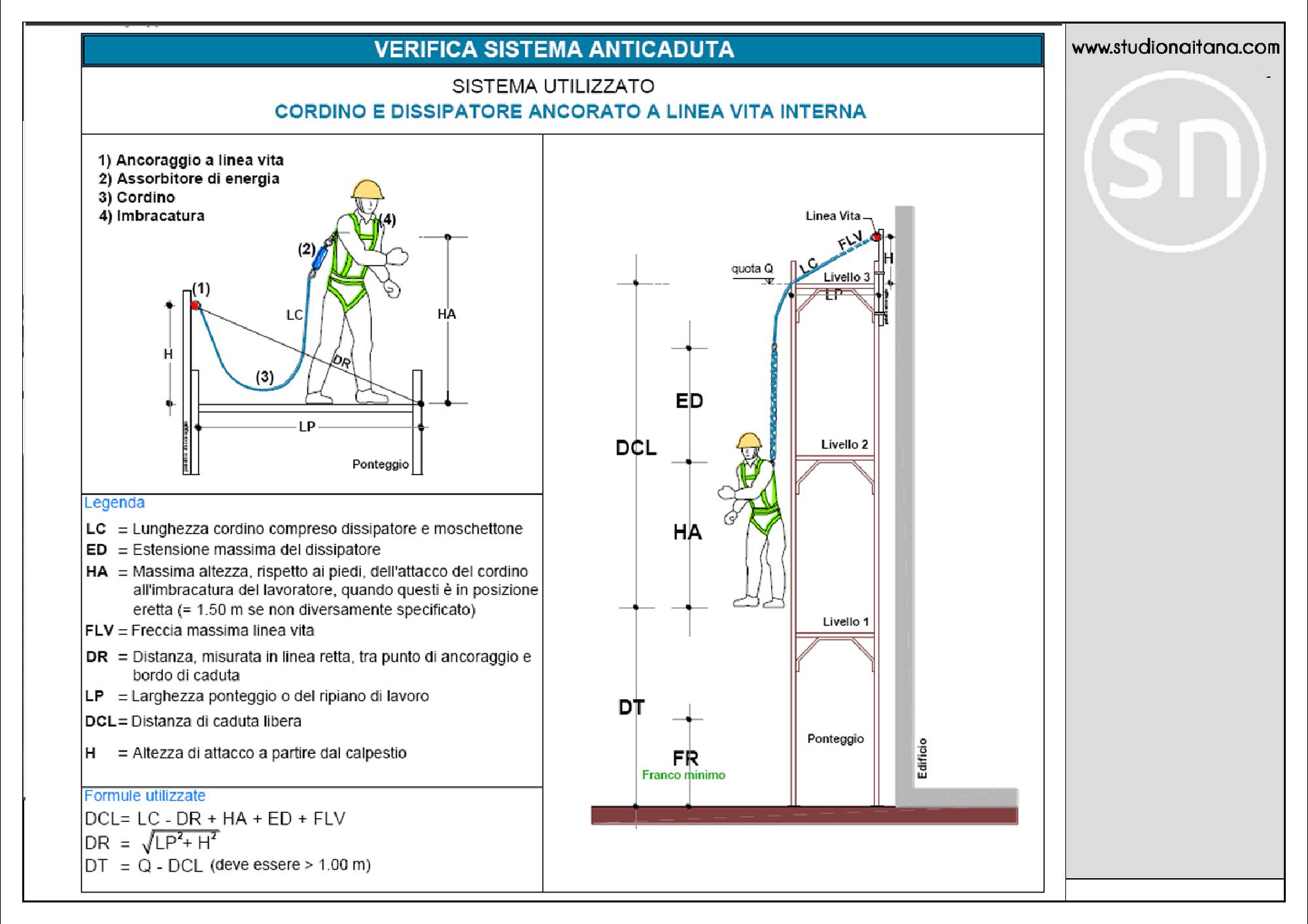 Progettazione calcolo strutturale ponteggi